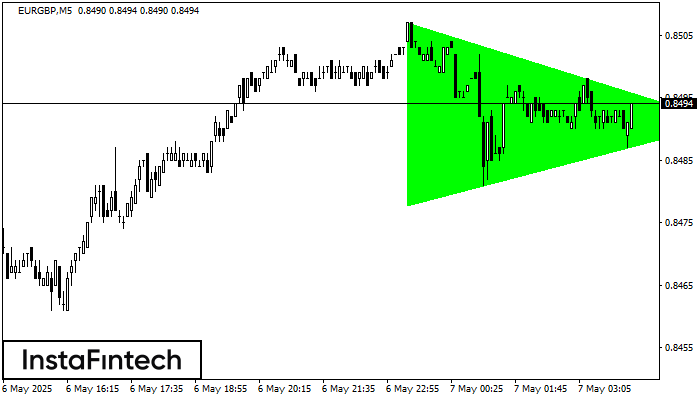 Бычий симметричный треугольник EURGBP M5