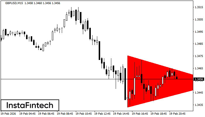 รูปแบบสามเหลี่ยมสมมาตรขาลง (Bearish Symmetrical Triangle)