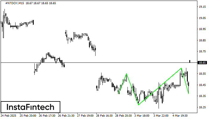 Inverse Head and Shoulder