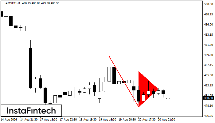 Bearish Pennant