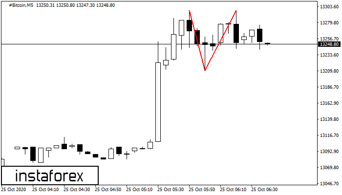 Hk3s7priwcmnwm - convert mt4 mt5 indicators how to trade currency on roblox