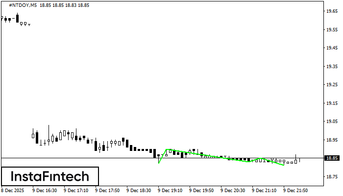 ট্রিপল বটম