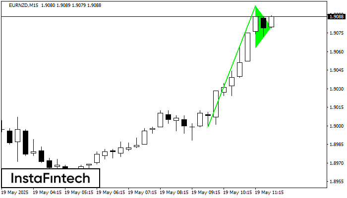Bullish pennant EURNZD M15