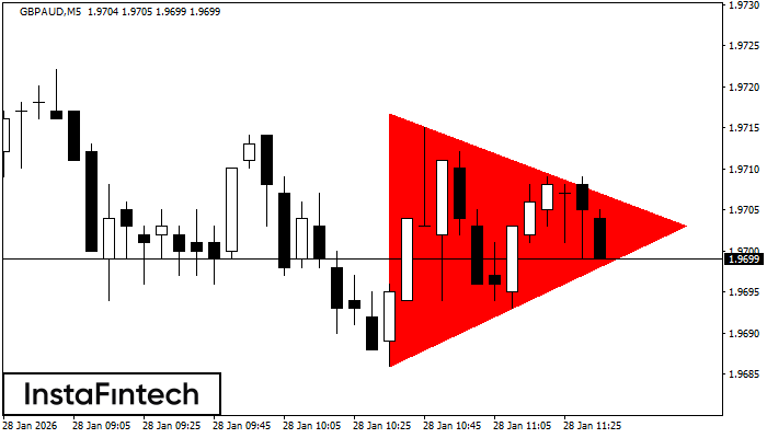 Tri&aacute;ngulo Sim&eacute;trico Bajista
