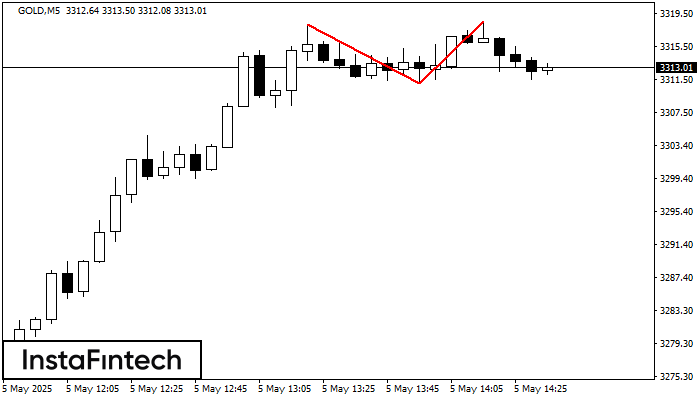 Double Top GOLD M5