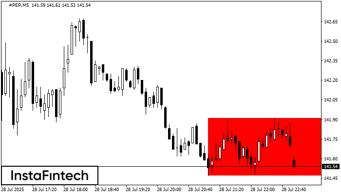 Прямоугольник #PEP M5