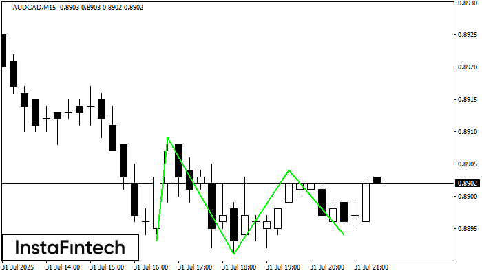 Triple Bottom AUDCAD M15
