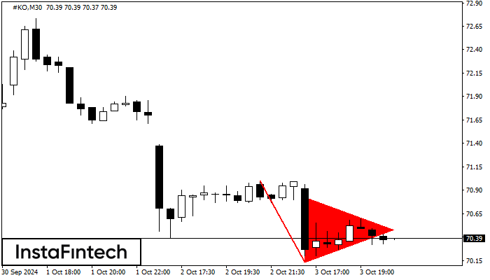 Bearish pennant