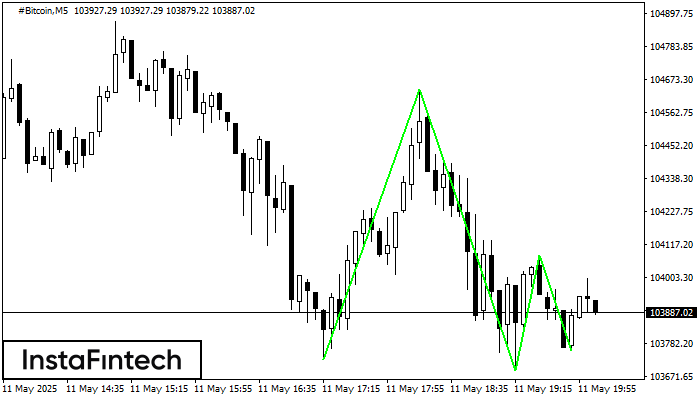 Triple Bottom #Bitcoin M5