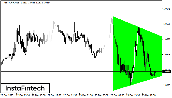 Бычий симметричный треугольник