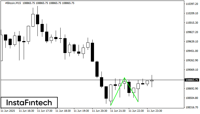 डबल बॉटम #Bitcoin M15