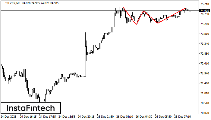 Trojit&yacute; vrchol