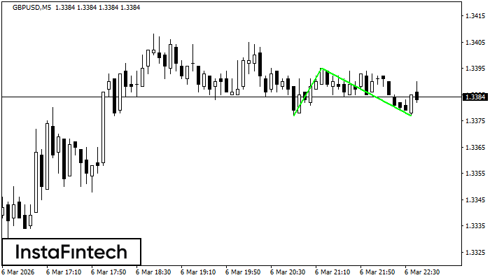 डबल बॉटम