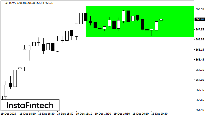 Rettangolo Rialzista