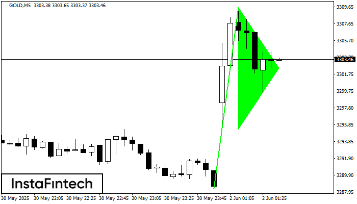 Bullish pennant GOLD M5