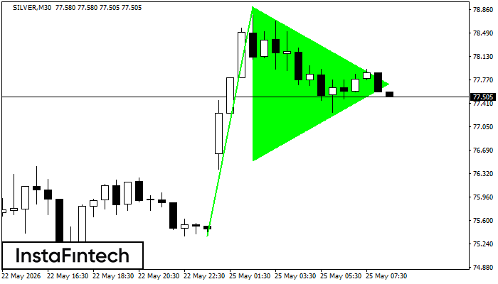 Bullish pennant
