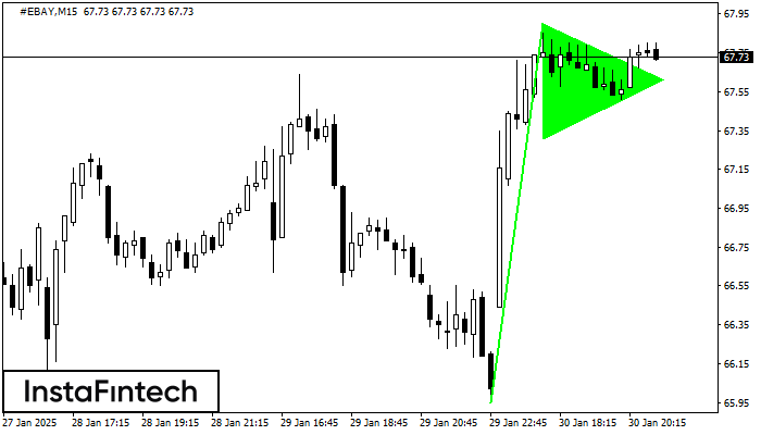 Bullish pennant #EBAY M15
