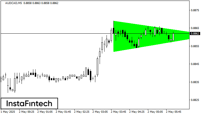 Бычий симметричный треугольник AUDCAD M5