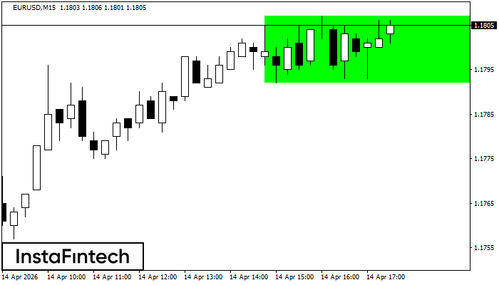 Ret&acirc;ngulo de alta