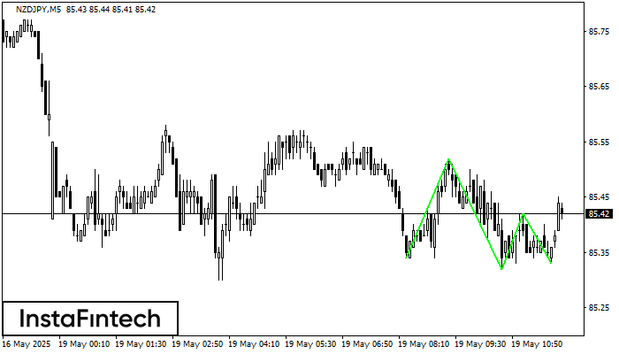 Triple Piso NZDJPY M5