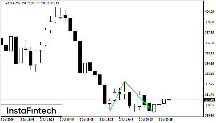 Double Bottom