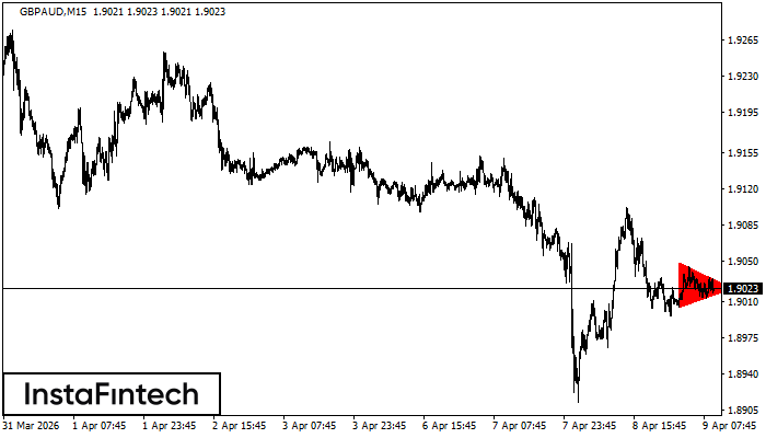 Bearish Symmetrical Triangle