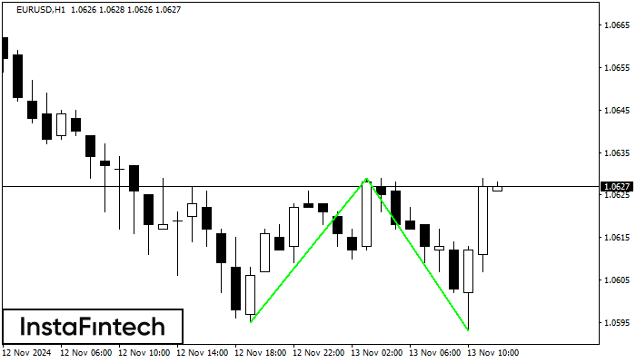 Double Bottom