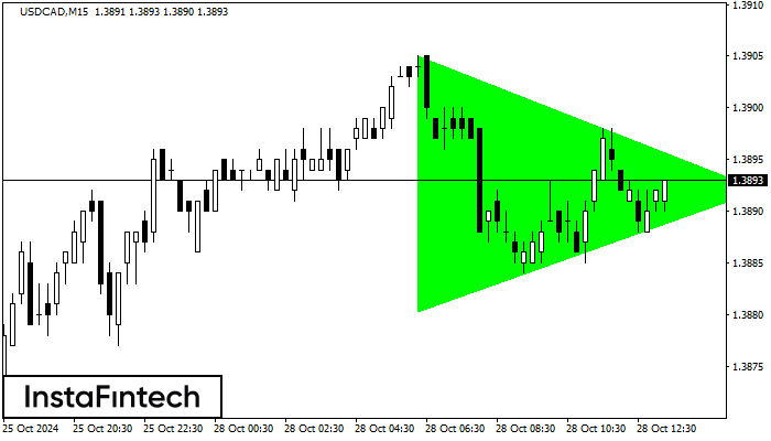 Bullish Symmetrical Triangle