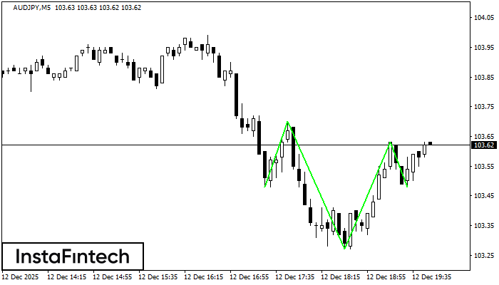 Cabeça & Ombro Invertidos