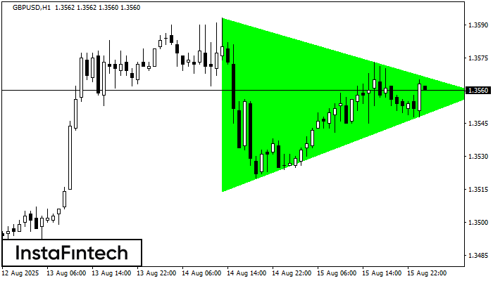 बुलिश सिमेट्रिकल त्रिभुज GBPUSD H1
