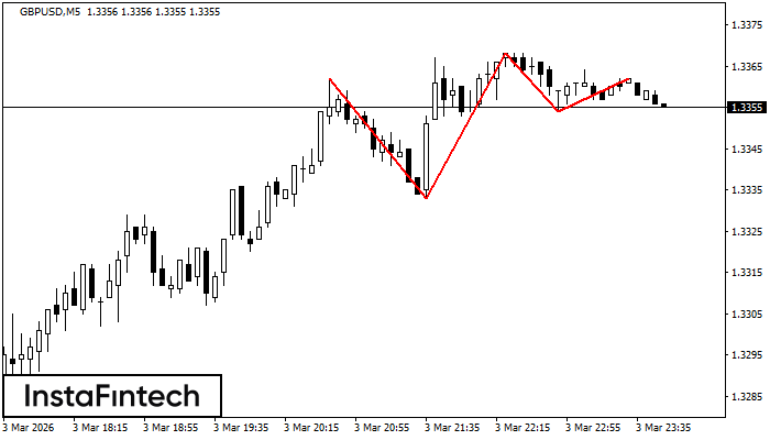 Тройная вершина