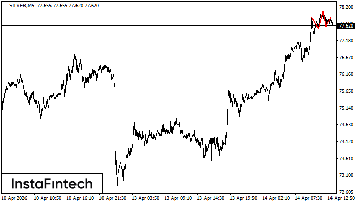 Голова и плечи