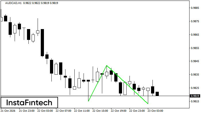 Double Bottom