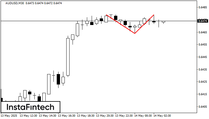 Double Top AUDUSD M30