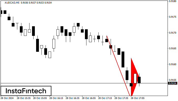 Bearish pennant