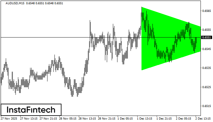 Bullish Symmetrical Triangle