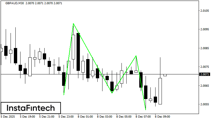 Тройное дно