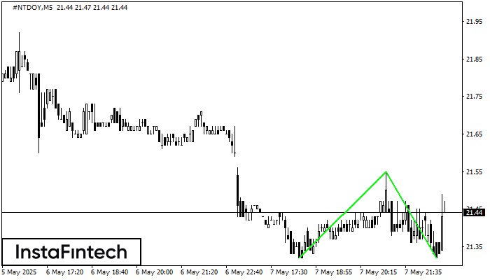 Double Bottom #NTDOY M5