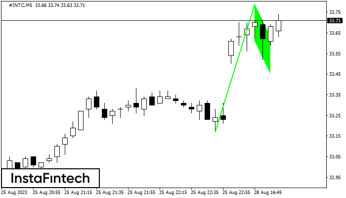 Bullish Flag #INTC M5