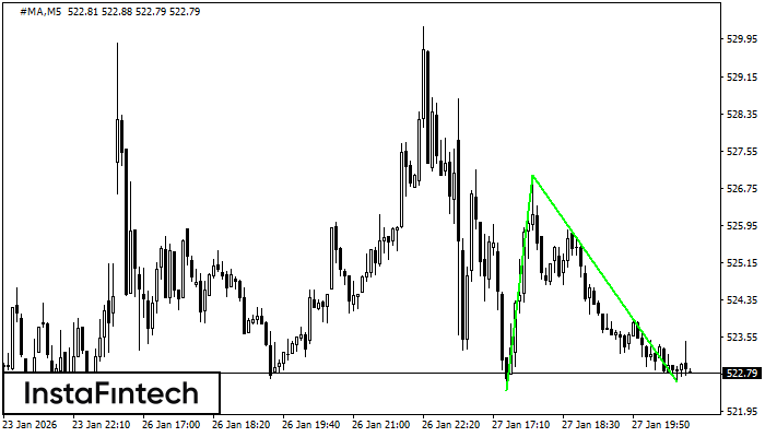 รูปแบบกราฟจุดสองยอดขาลง (Double Bottom)