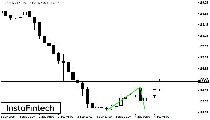 Double Bottom