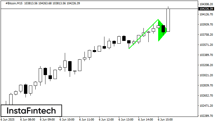 Bullish pennant #Bitcoin M15