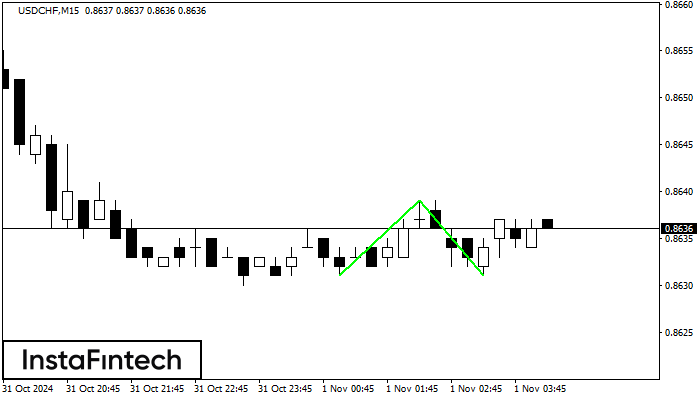 Double Bottom