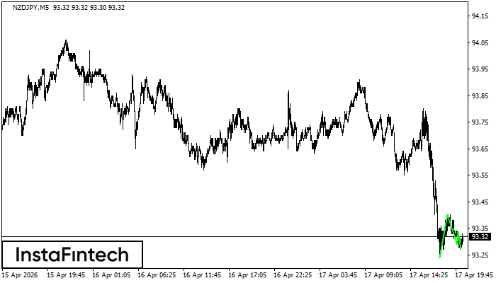 Тройное дно