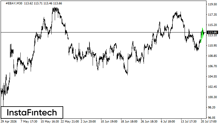 Bullish pennant