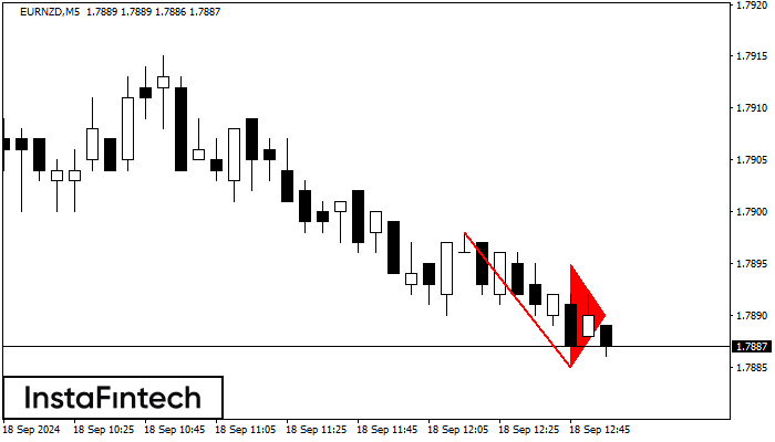 Bearish pennant