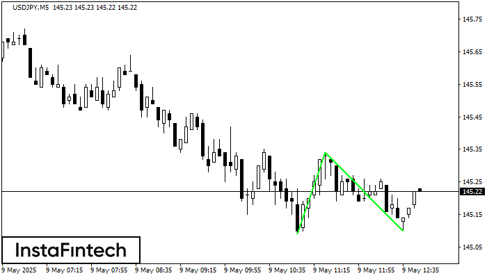 ডাবল বটম USDJPY M5