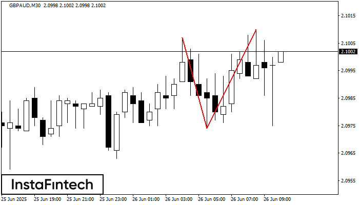 Doble Techo GBPAUD M30