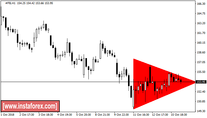 Bearish Symmetrical Triangle #FB H1