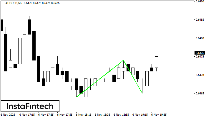 डबल बॉटम AUDUSD M5